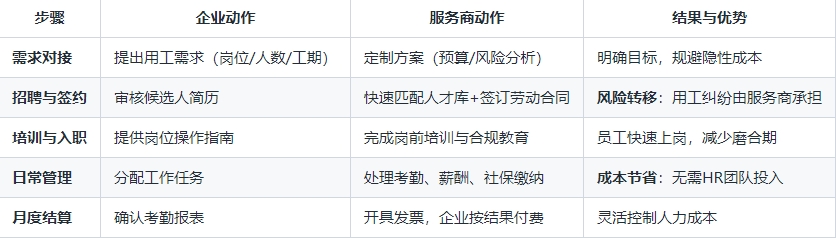 流程 流程.png