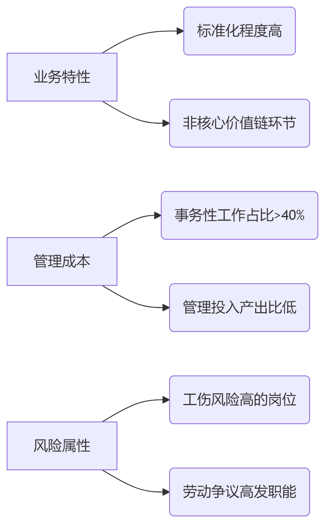 deepseek_mermaid_20250604_1a6382 deepseek_mermaid_20250604_1a6382